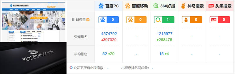 网站排名与权重