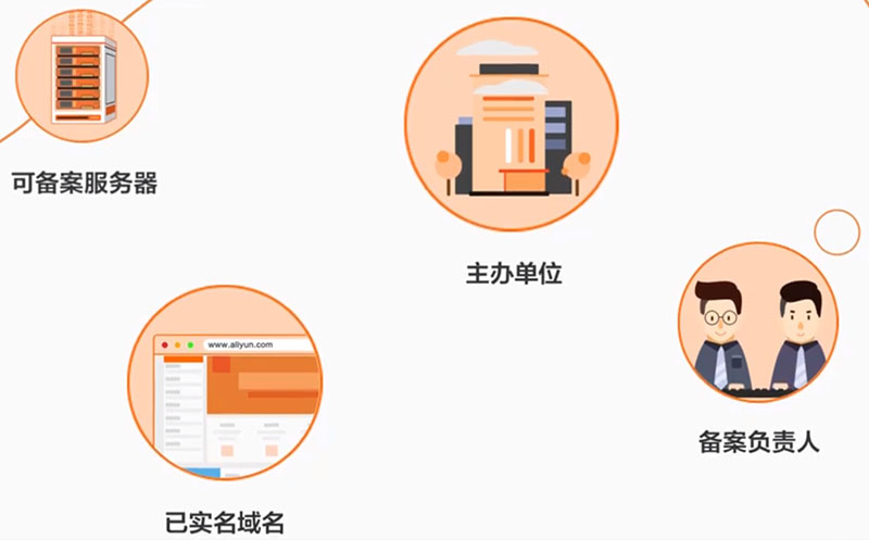 网站备案