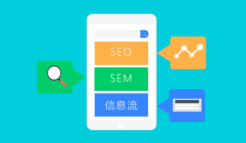 企业网站不能只做SEO优化,还要考虑一些付费流量