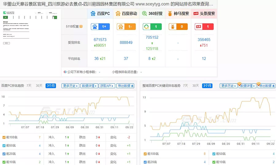 流量排名