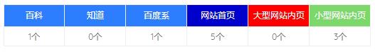 搜索结果
