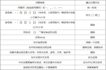 网站文章标题中的文字和符号禁忌
