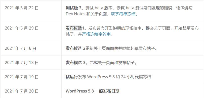 wordpress 5.8将支持webp图像格式！-悦然建站
