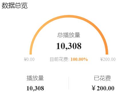 数据总览