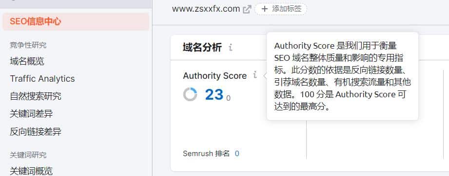 悦然wordpress建站分享：Authority Score是什么-悦然建站