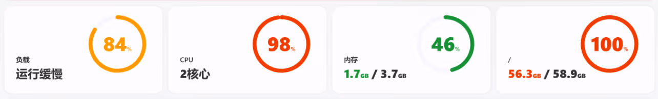 Wrodpress网站后台无法登陆，页眉页脚BUG，啥问题？